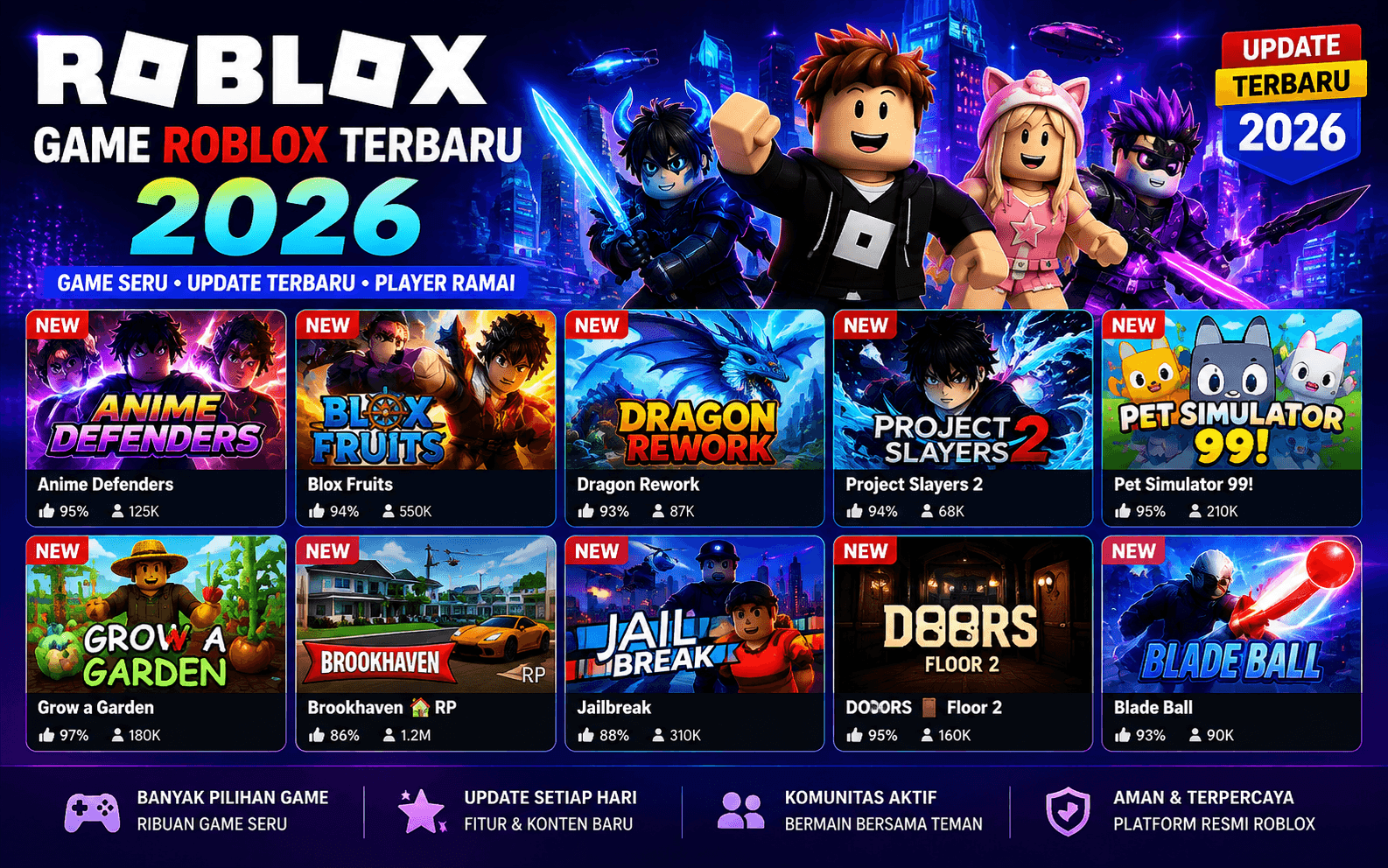 Item Gratis Roblox Terbaru: Cara Klaim Tanpa Robux